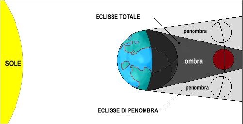 Eclissi lunare